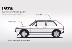 Вся история Volkswagen Golf в минутном ролике. ВИДЕО
